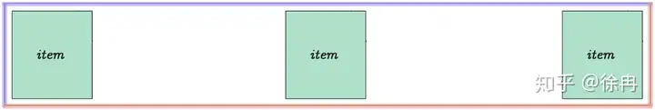 CSS Flex盒子全指南 27 Flex,FlexBox,CSS,Style