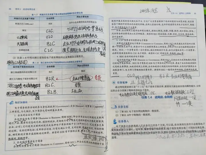 深化專業(yè)課堂 敦促自主學(xué)習(xí) | 塘棲校區(qū)電商專業(yè)作業(yè)筆記展示(圖4) 深化專業(yè)課堂 敦促自主學(xué)習(xí) | 塘棲校區(qū)電商專業(yè)作業(yè)筆記展示(圖4)