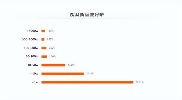 抖音粉丝等级提升规则 抖音最快升10级方法