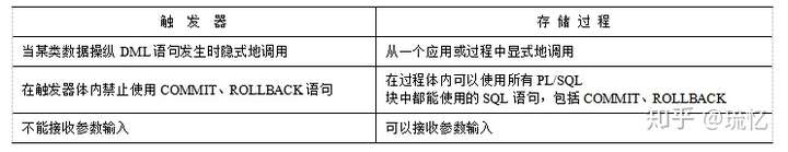 PHP面试MySQL数据库的基础知识