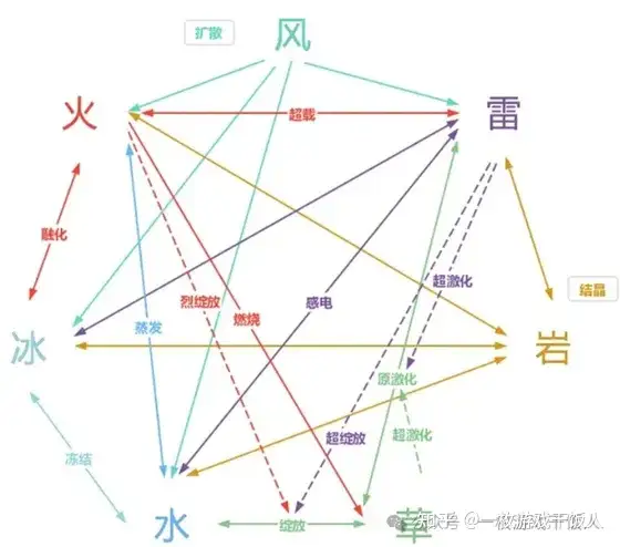 大世界探索，原神系统拆解