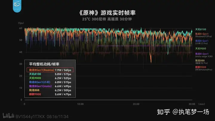 硬核推荐(手机处理器性能排行榜2020天梯图)2020年手机处理器排行天梯图,2022年手机处理器性能排行榜,手机处理器天梯图,最新手机处理器天梯排行榜。目前最新手机性能排名榜, 硬核推荐(手机处理器性能排行榜2020天梯图)2020年手机处理器排行天梯图,2022年手机处理器性能排行榜,手机处理器天梯图,最新手机处理器天梯排行榜。目前最新手机性能排名榜,