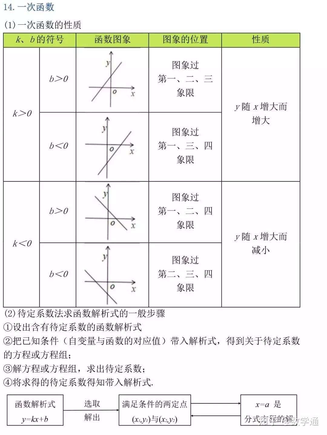 初中数学 三年最全数学公式定理总结 复习必备的好材料 知乎