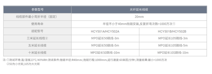 深度解析泓川科技HCY系列高速高精光譜共焦傳感器性能優(yōu)勢