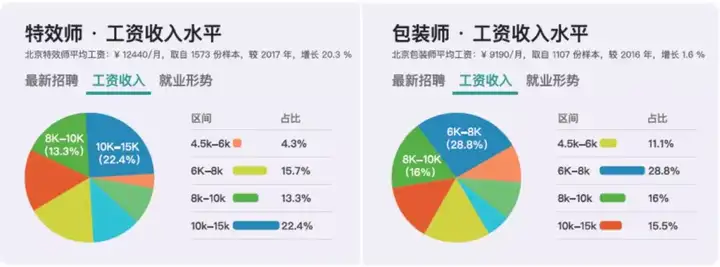 影视后期，影视特效制作软件有哪些？1