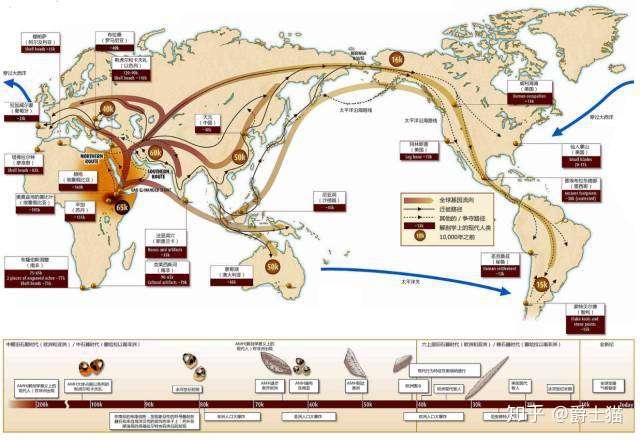 山顶洞人走出非洲东南亚源头西亚移民汉文明叙事从两汉开始后者才是汉民族自我认知的真正起点 知乎