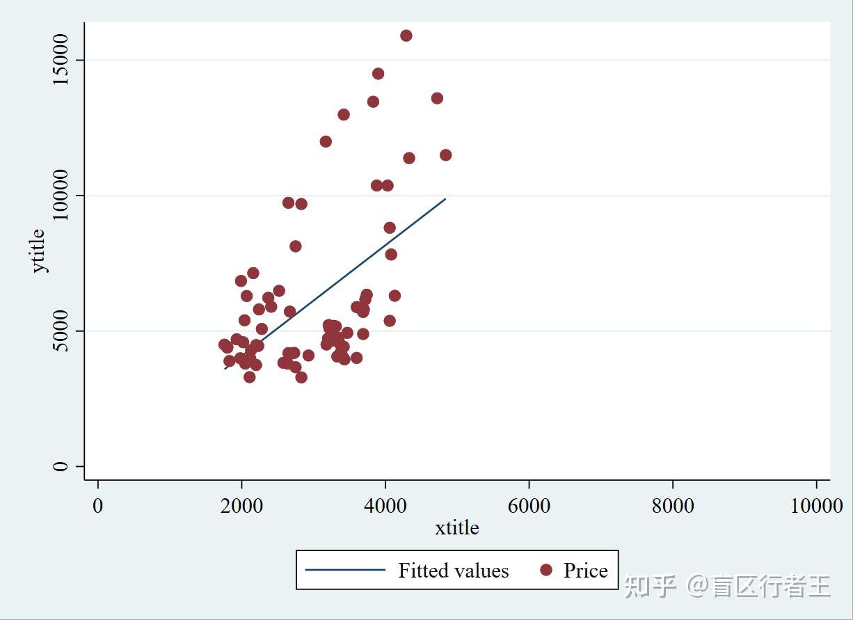 twoway scatter stata