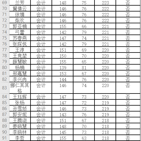 内蒙古财经大学研究生排名(内蒙古财经大学研究生排名多少)