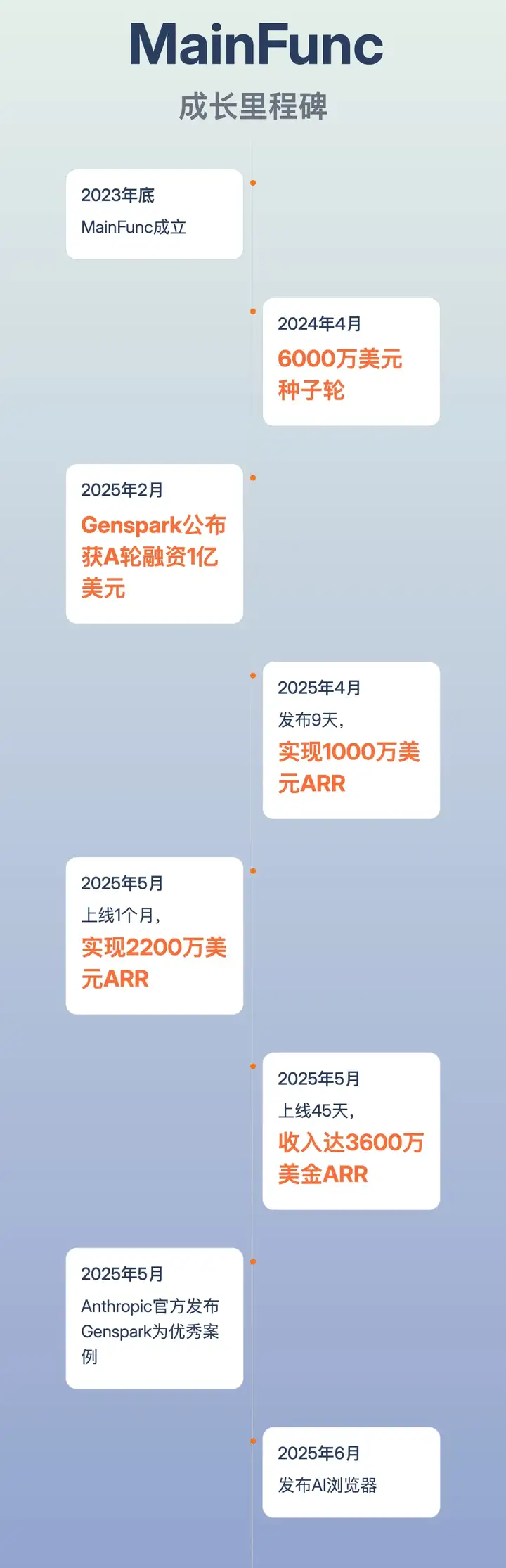 AI 上新｜这个 AI 浏览器，替我给女朋友打了「分手电话」