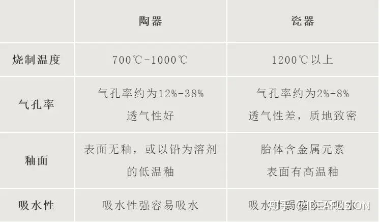 宋汝窯天青釉描金彩絵花文龍耳弦紋瓶-