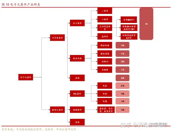 军工篇：军工电子之被动元器件----振华科技、鸿远电子、宏达电子