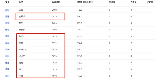 阿里国际站定向推广怎么做（阿里国际站如何打造爆品）