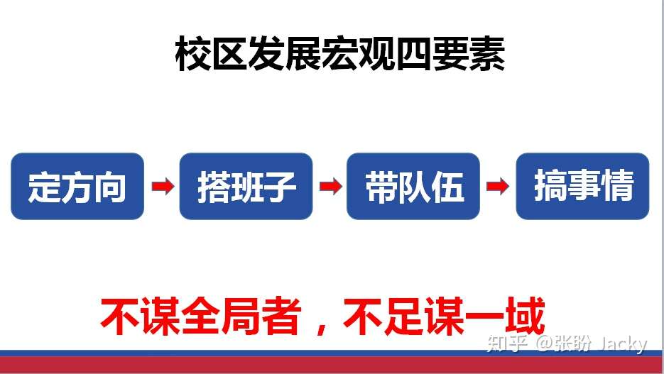 如何筹备开一家教育培训机构 知乎