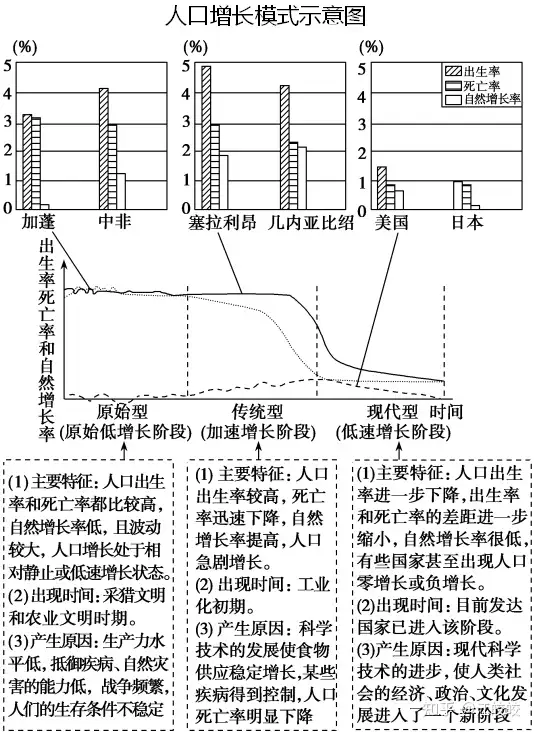 人文地理 自然地理 答题模板一文讲透 你值得拥有 知乎