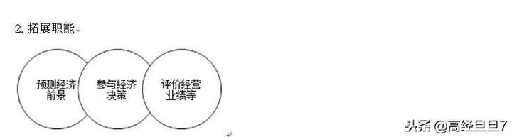 会计的基本职能有哪些内容(你知道会计是干什么的吗)插图(2) 会计的基本职能有哪些内容(你知道会计是干什么的吗)插图(2)