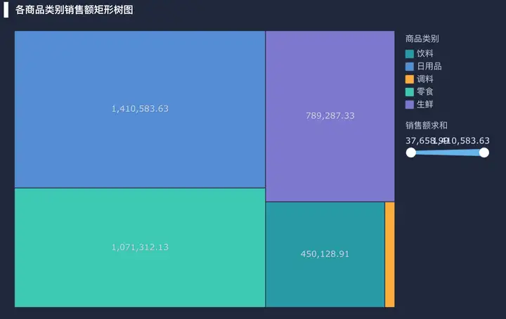 大数据可视化是什么意思？一篇文章带你快速了解——九数云插图13