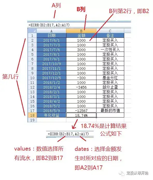 硬核 年化收益率 复利 怎么算 知乎