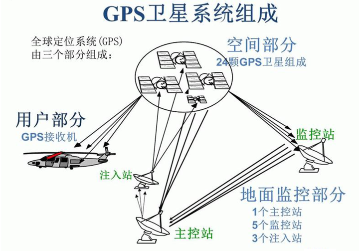 gps是什么意思 手机里的GPS是什么