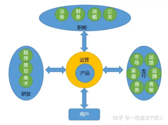 谈一谈游戏运营的工作