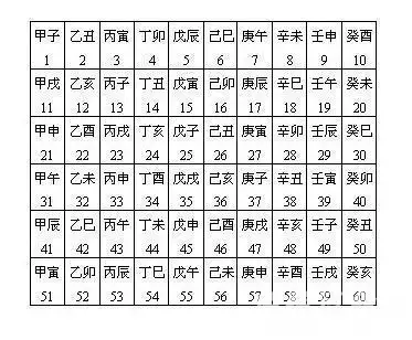 君子小人”50型人格理论(七)后天八字与先天八字- 知乎