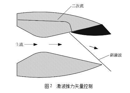 矢量推力发动机为什么不能通过改变发动机的整体角度来实现,而非要