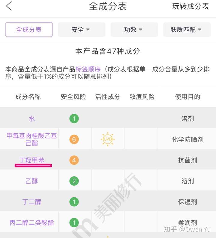 黛珂防晒霜适合学生吗