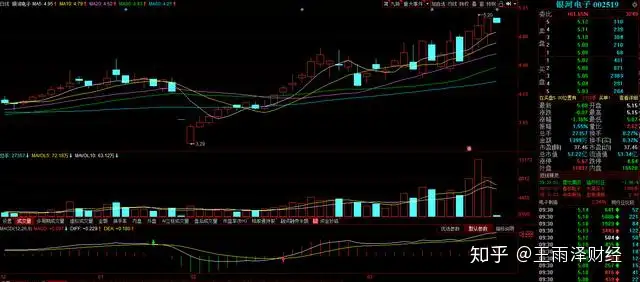 银河电子：新基建+智能电网+充电桩+特斯拉，业绩稳步增长。