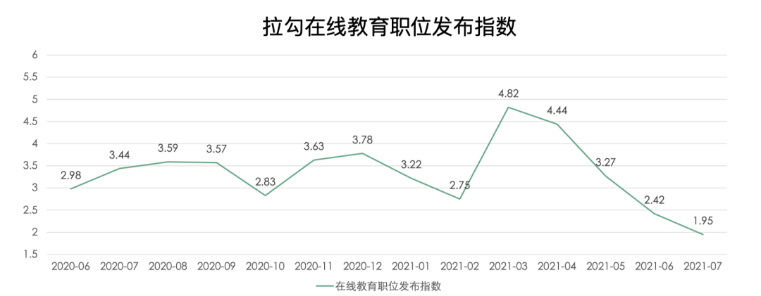 双减政策 正式落地 K12教培机构人员该何去何从 知乎