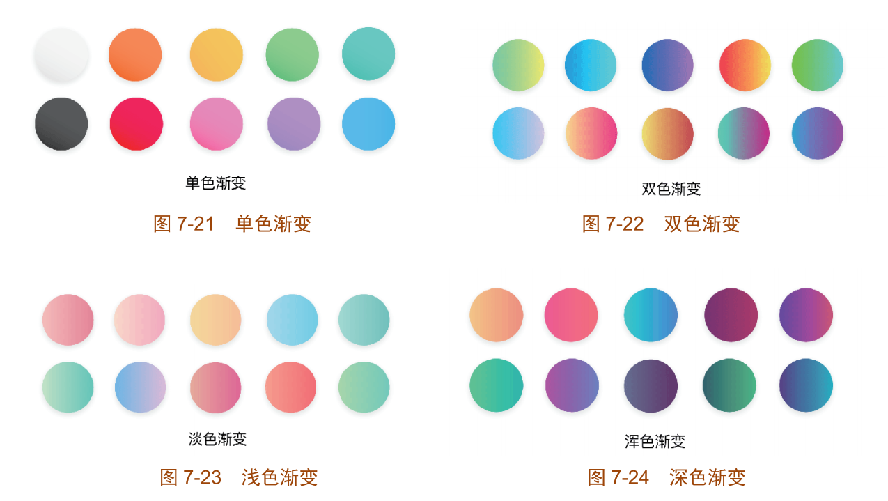 Ui设计 基础色彩原理和app Ui的配色 知乎