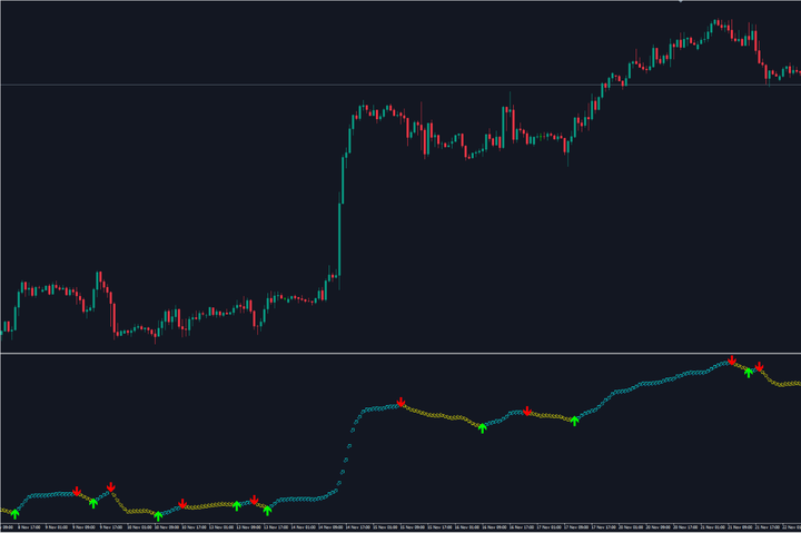 SFI 指标系统 — MT4