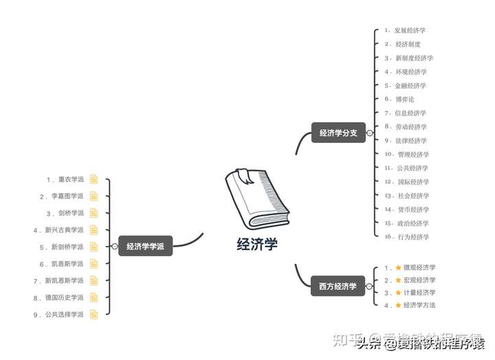 浅谈宏观经济学与股市投资的关系