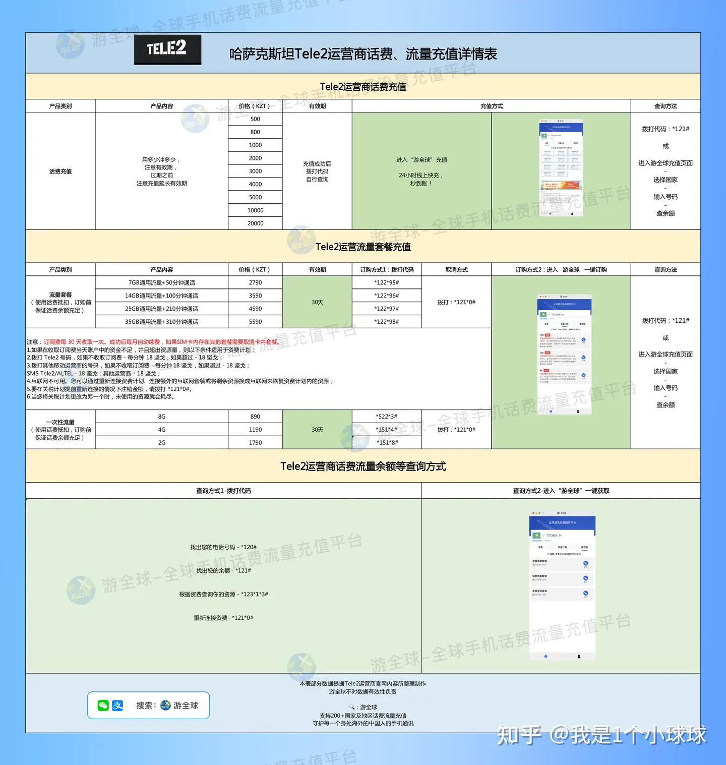 哈萨克斯坦话费流量充值详情表