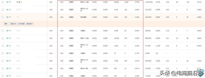 淘宝搜索流量怎么提升？怎么让淘宝店铺有流量