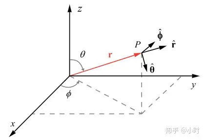 ρ記為r,φ記為01表示極角,或者將01表示方位角,θ), 即方位角.