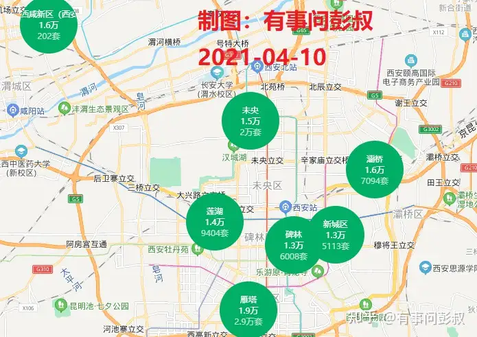 西安是一座怎么样的城市?