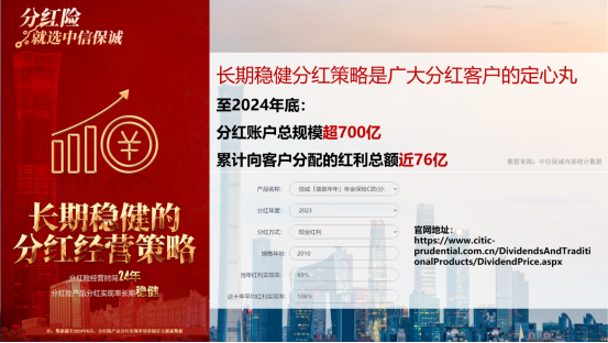 2025年黑马分红型增额寿险利多多6号来袭！