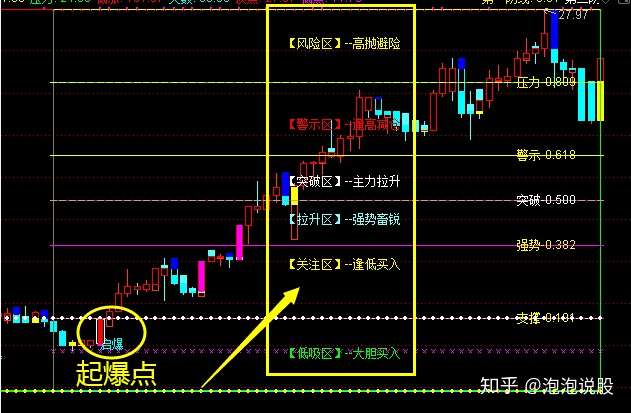 文化财经黄金分割指标源码的简单介绍 文化财经黄金分割指标源码的简单

先容
《文华财经黄金分割线怎么画》 财经新闻