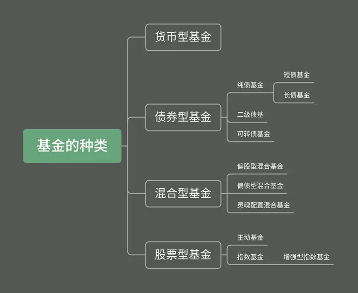 新手怎么买基金?