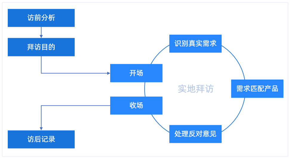 专业的客户管理crm系统,crm 客户跟踪管理,销售客户管理系统crm