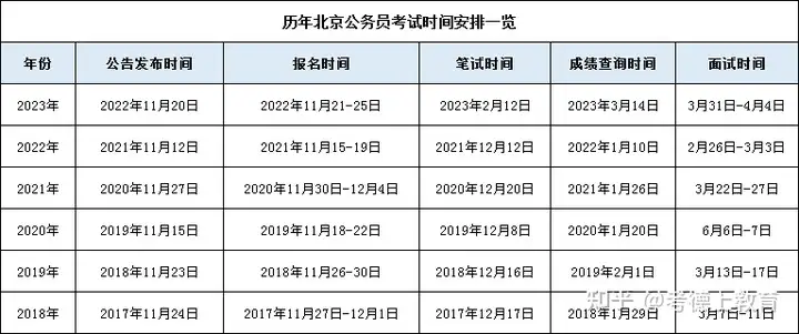 怎么可以错过（2024国考公务员职位表辽宁省）2024国考公务员职位表什么时候公布，(图7)