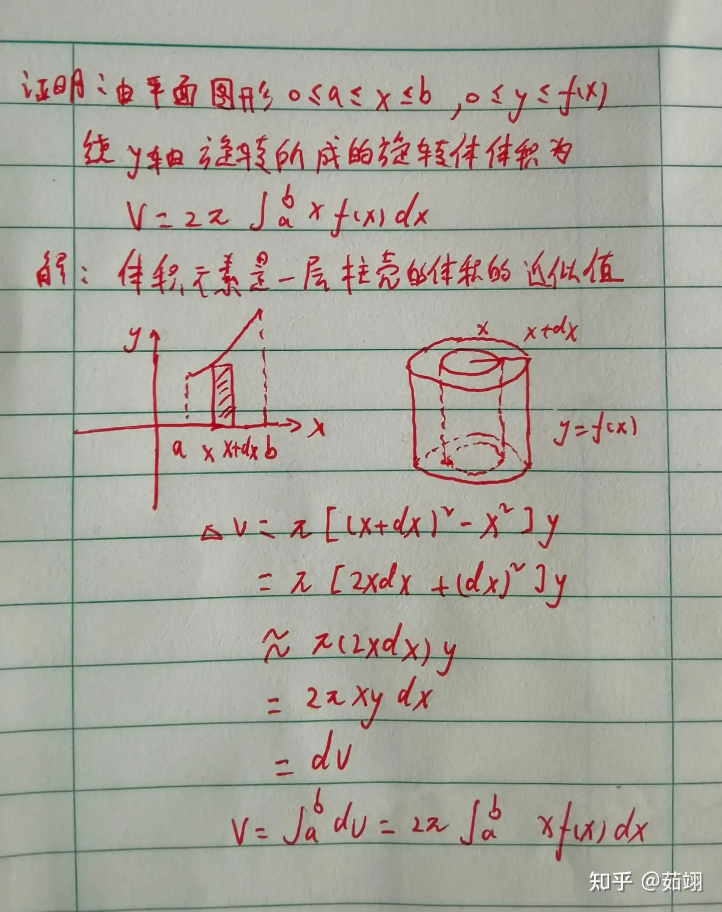 一个函数图像绕y轴旋转的体积公式V=2π∫xf(x)dx(省略了积分限)是怎么