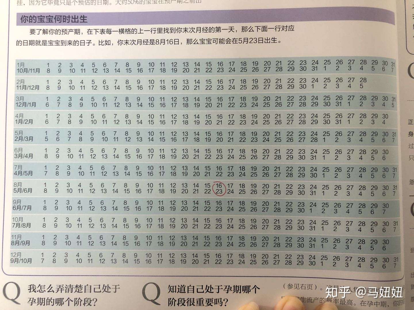 怀胎十月 为啥我只能算出9个月 知乎