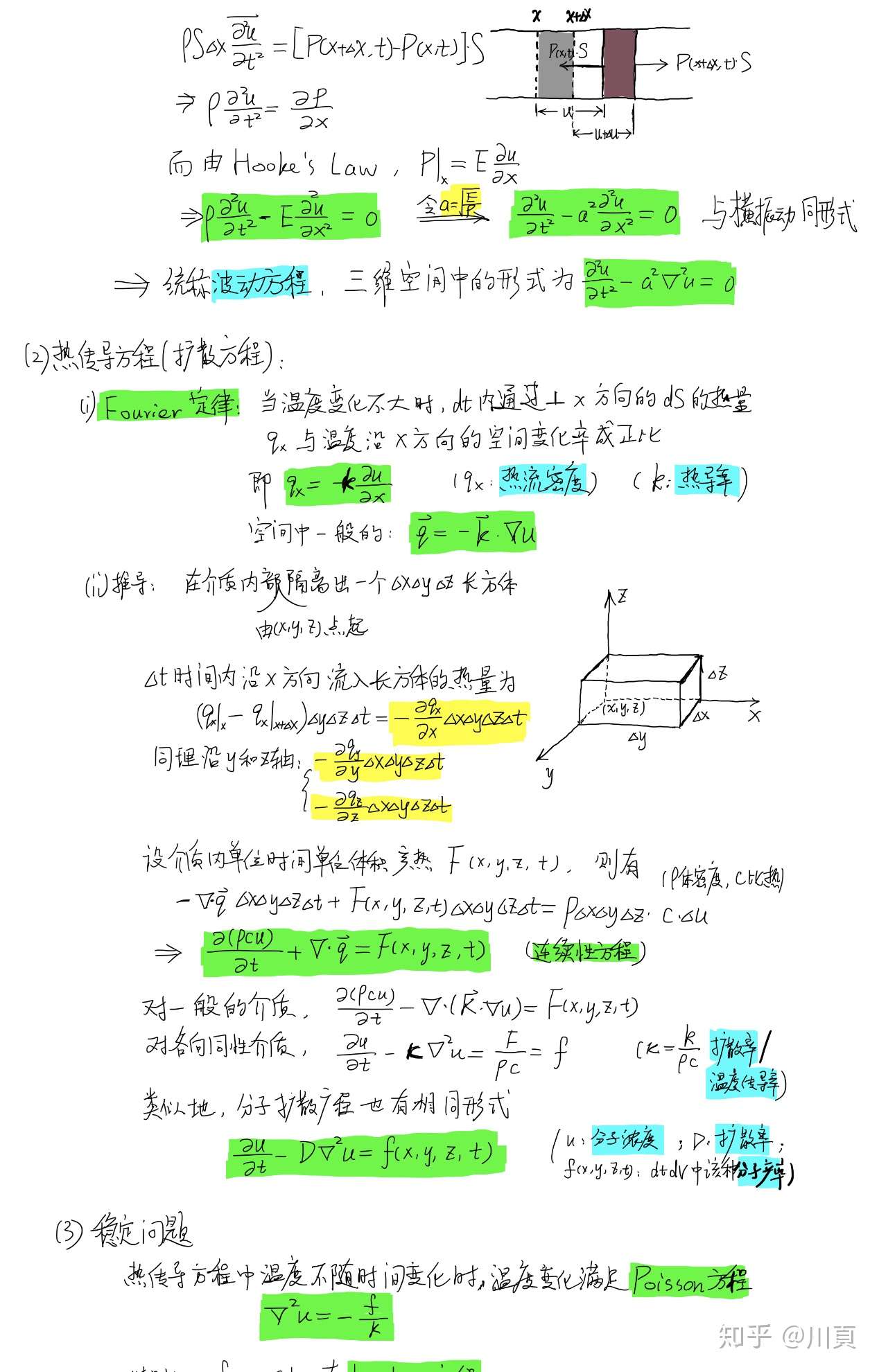 数学物理方程自学 1 知乎