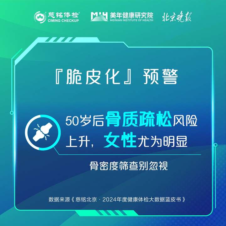 慈铭北京发布2024年度百万人群健康体检大数据 蓝皮书，近六成检出肺结节，过半人体重超标