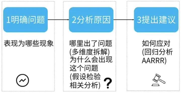 常用的数据分析方法有哪些？6