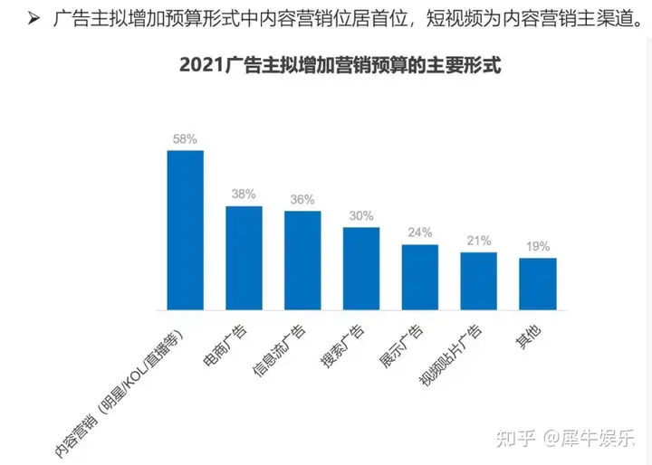 19位广告圈大佬齐发声，“1个亿”这么投就对了