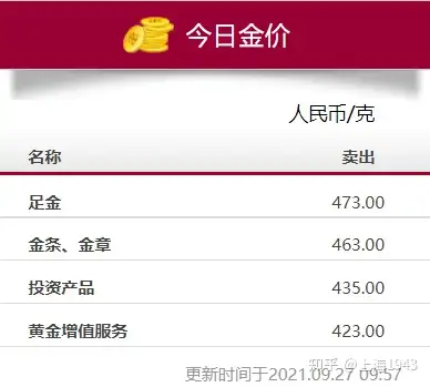 請問結婚,一般三金買多少錢的,買幾金. - 知乎