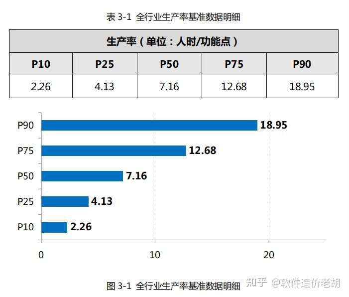 《中国软件行业基准数据报告(SSM-BK-202109)》发布插图2 《中国软件行业基准数据报告(SSM-BK-202109)》发布插图2