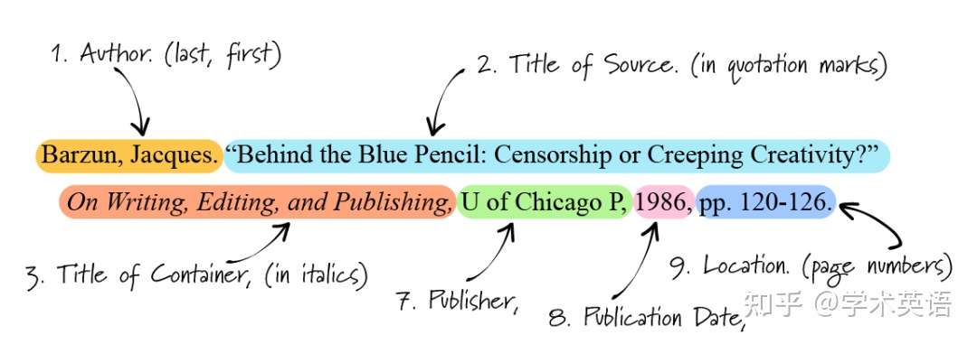 英语论文 那么多引用格式该选哪个 知乎