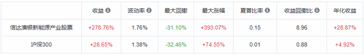 现在新能源的基金股票还能上车吗?